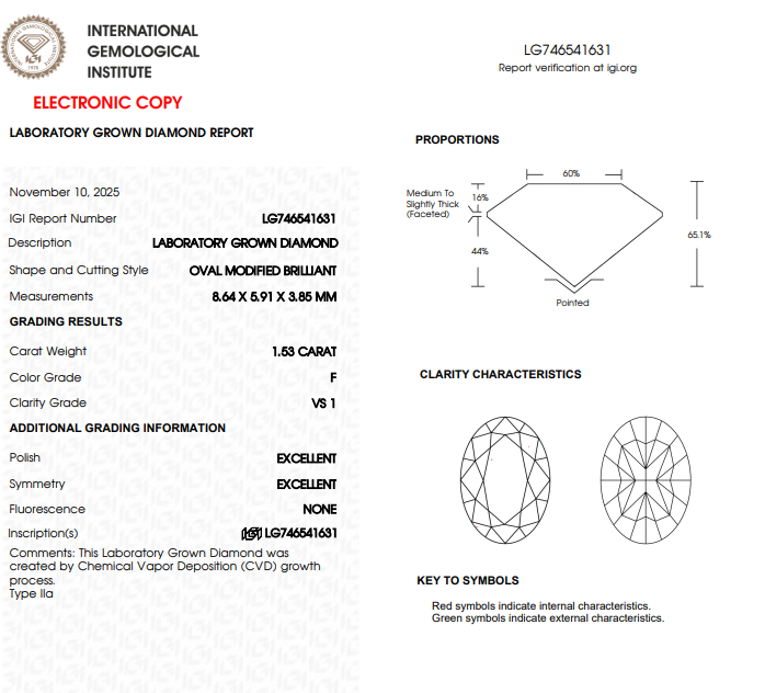 IGI lab grown report