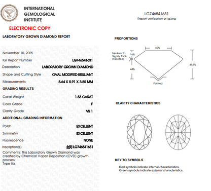 IGI lab grown report
